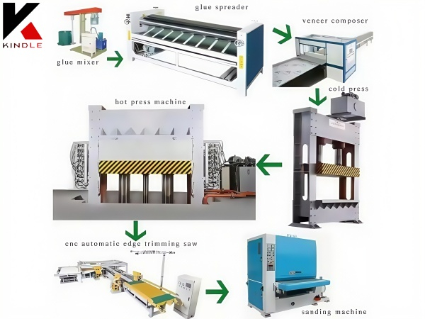 Linha de produção inteligente de compensado para fabricação de madeira de alta saída