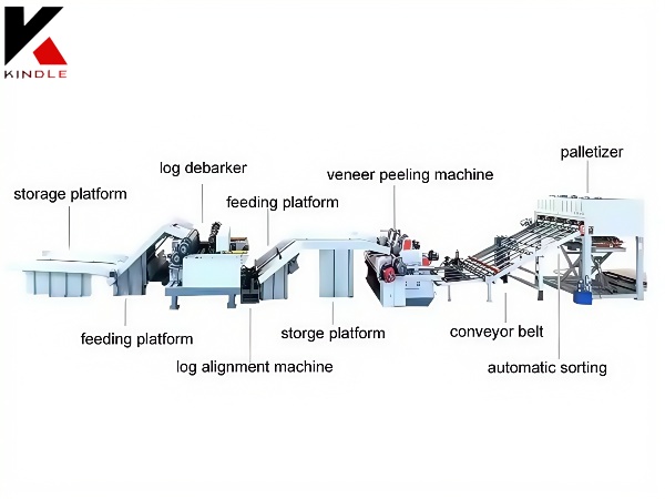 Linha de processamento de compensado automatizado avançado para produção eficiente de madeira serrada