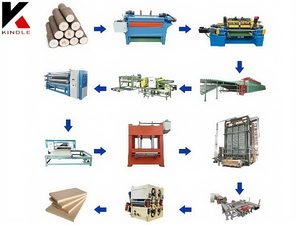 Soluções confiáveis ​​de sistemas de produção eficientes de fabricação de madeira compensada