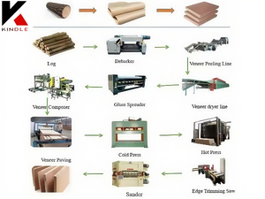 Linha avançada de produção de madeira compensada para fabricação de alta produção