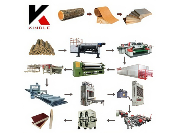 China melhor fornecedor de linha de painel de madeira automatizada de melhor qualidade